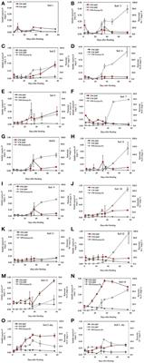 Phosphorus Mobilization in Flooded Riparian Soils From the Lake Champlain Basin, VT, USA